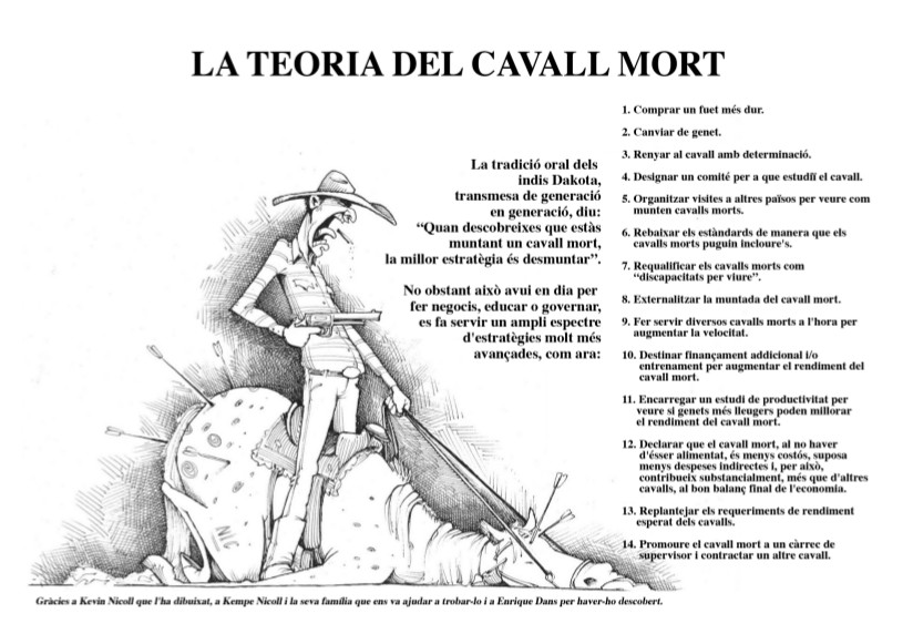 teoria del cavall mort