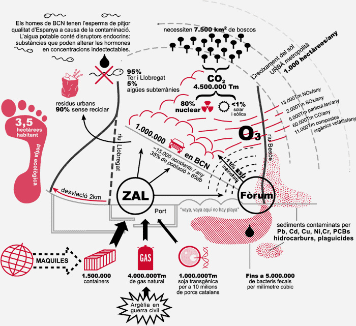 de-que-va-realmente-el-forum-insostenibilidad