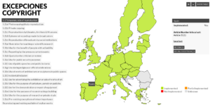 Copyright exceptions and limitations in Europe